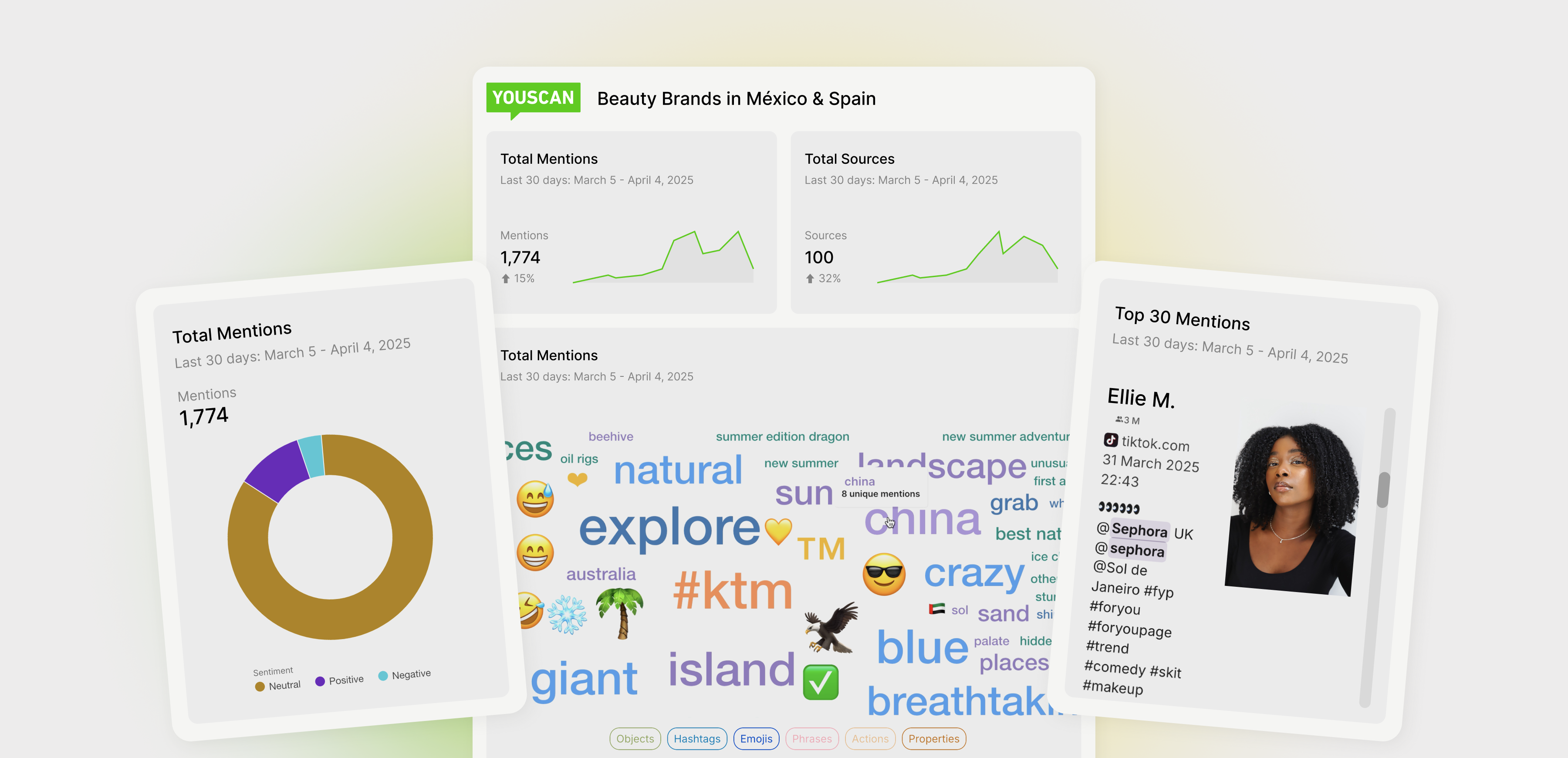 Real-Time, Real Talk: Introducing New YouScan Social Listening ...