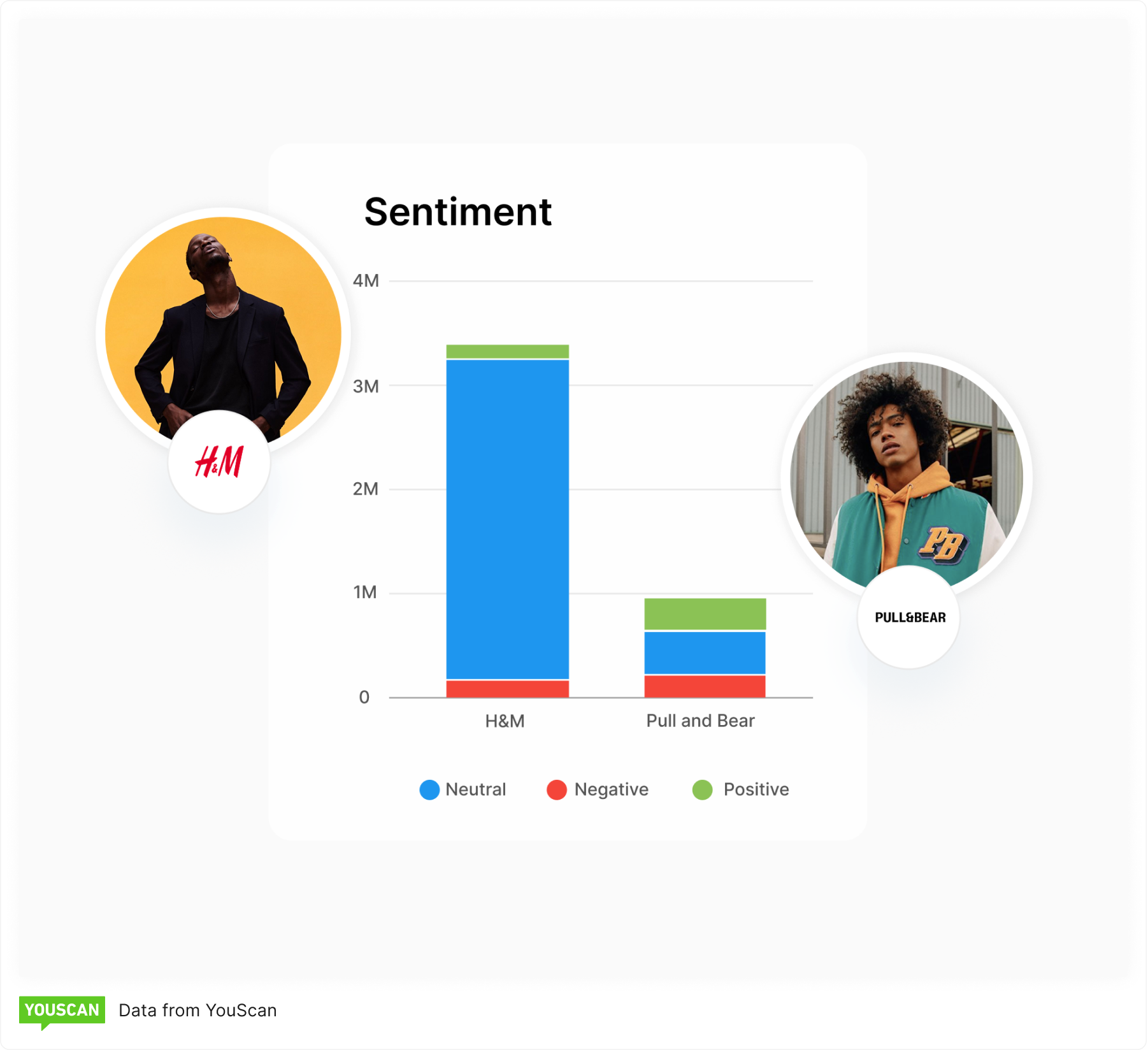 Comparison of different sentiment between two fashion brands