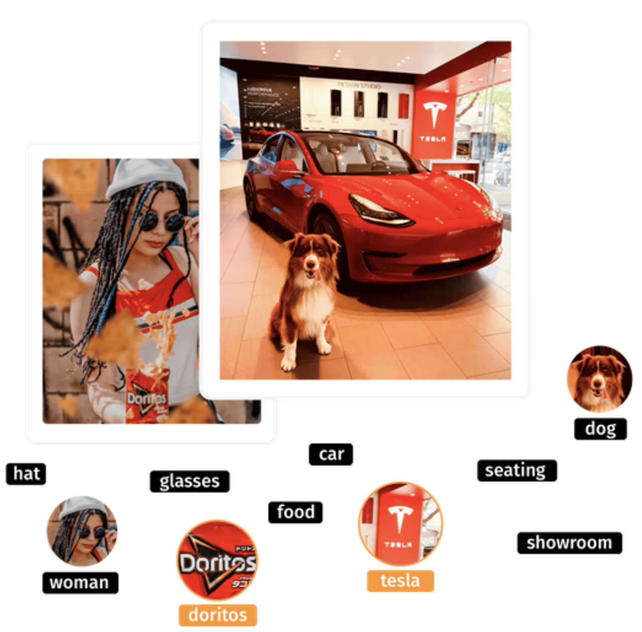 YouScan visual recognition