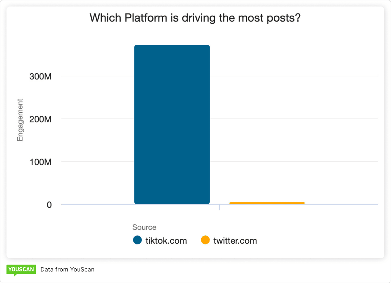 TikTok vs Twitter (X)
