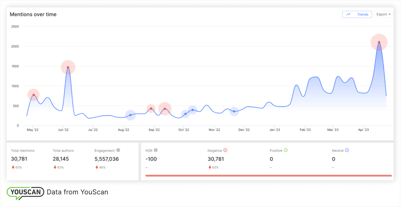 MAC customer service