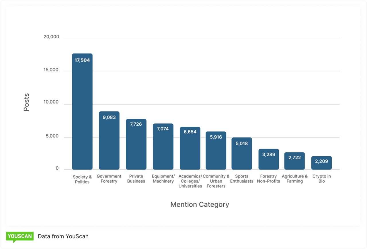 Los 10 temas más debatidos