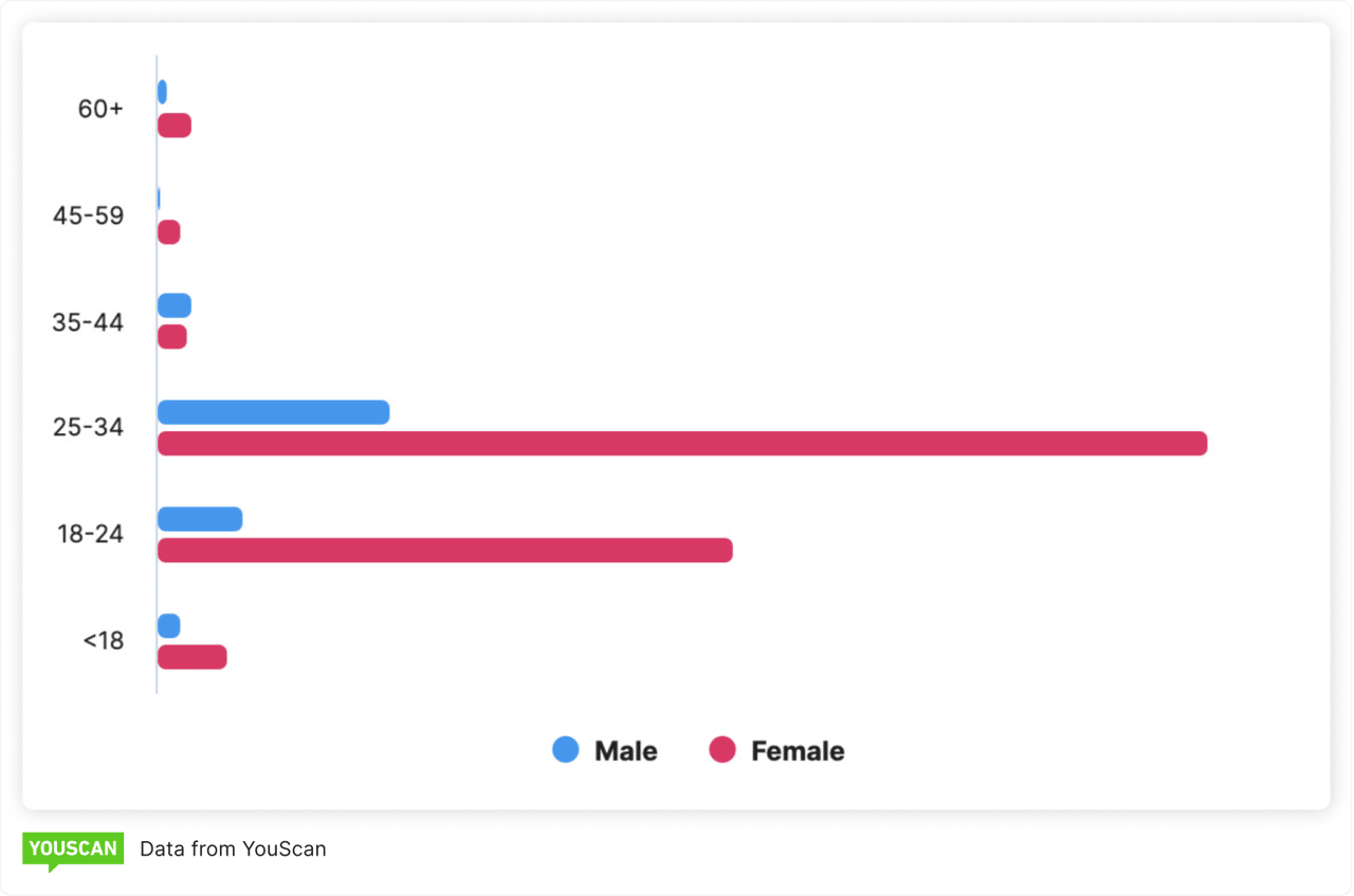 Authors' characteristics
