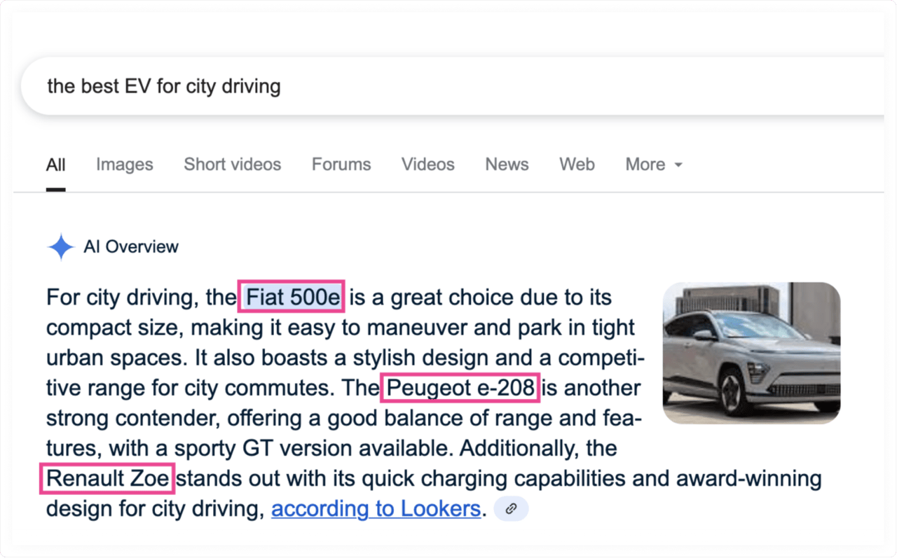 AI on search tools beats paid ads and collects information across multiple platforms