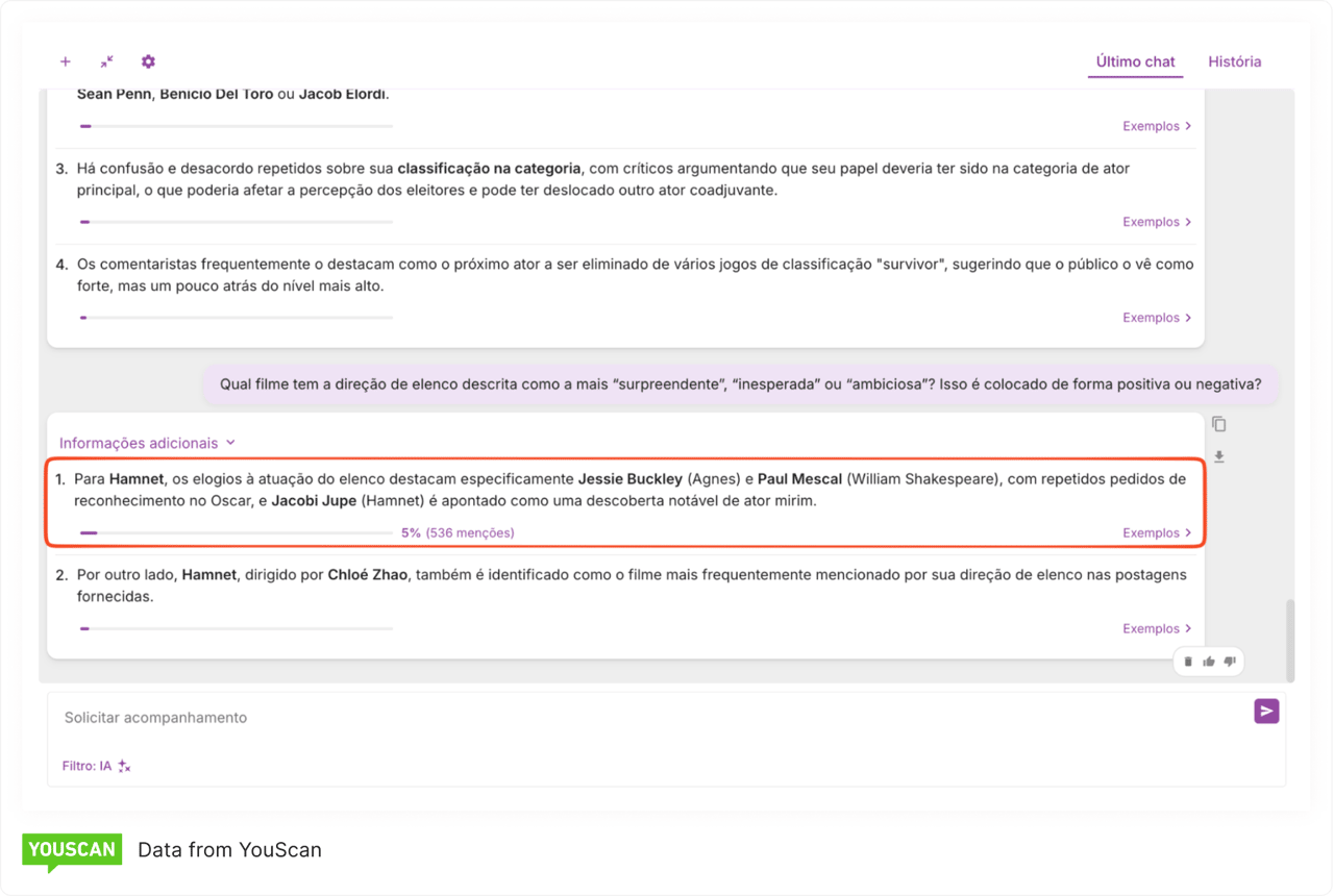 Most Surprised casting