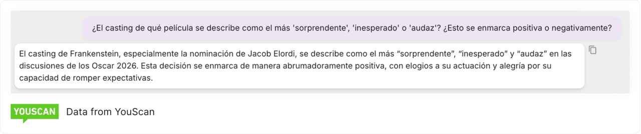 Most Surprised casting