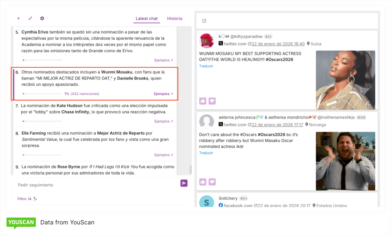 Best supporting actress