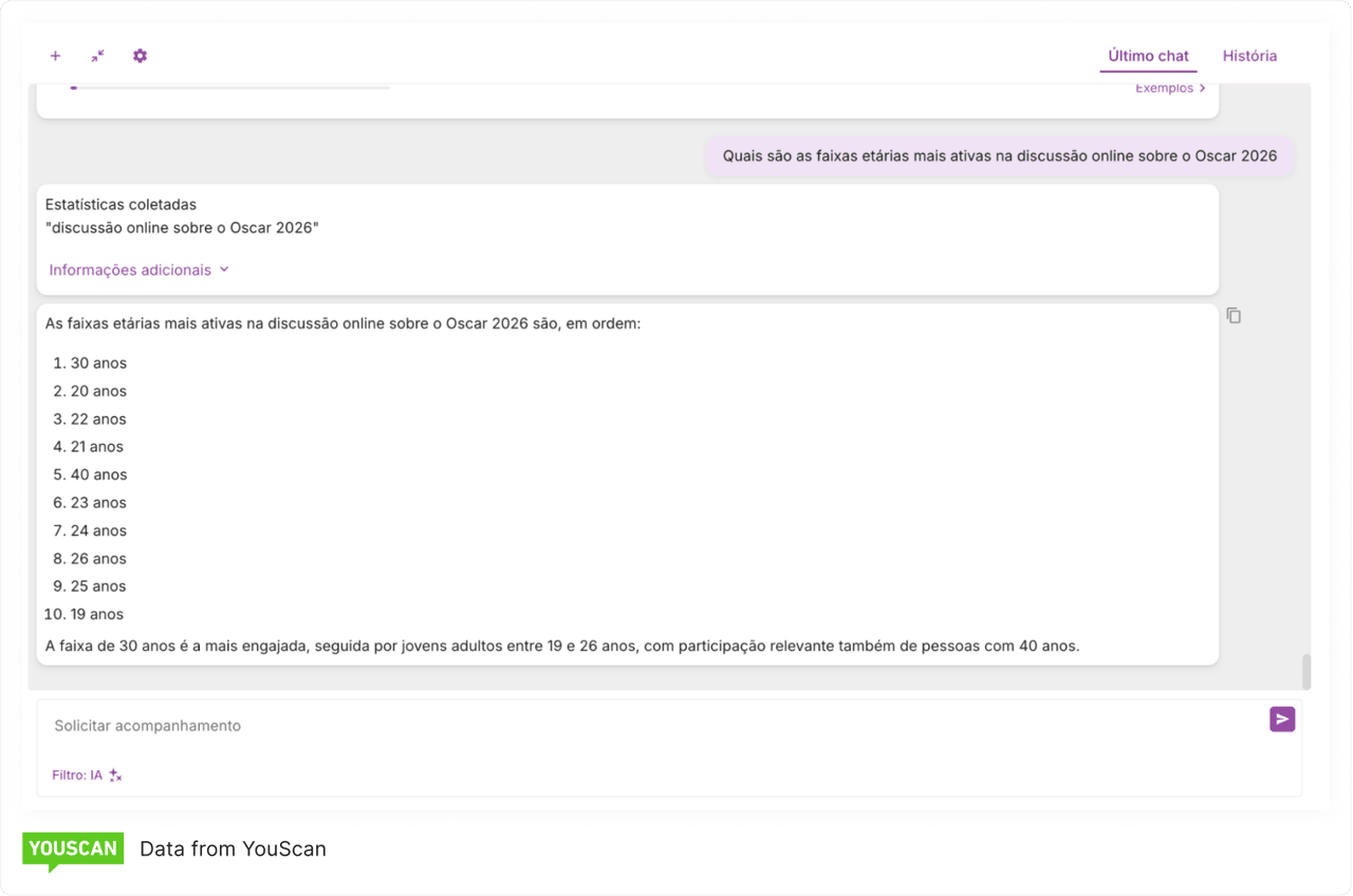 Age groups talking about Oscars 2026