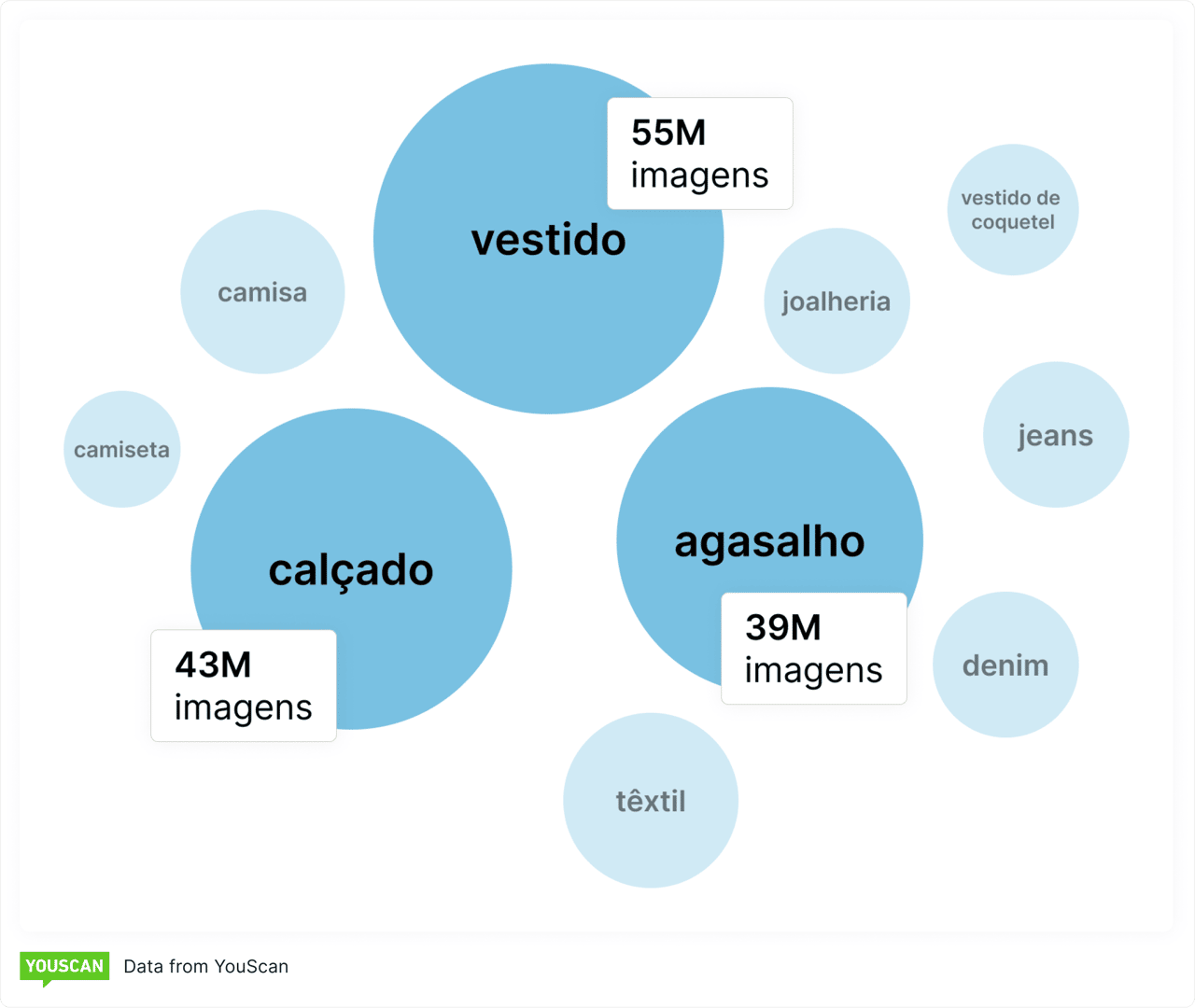 Favoritos da moda no Pinterest
