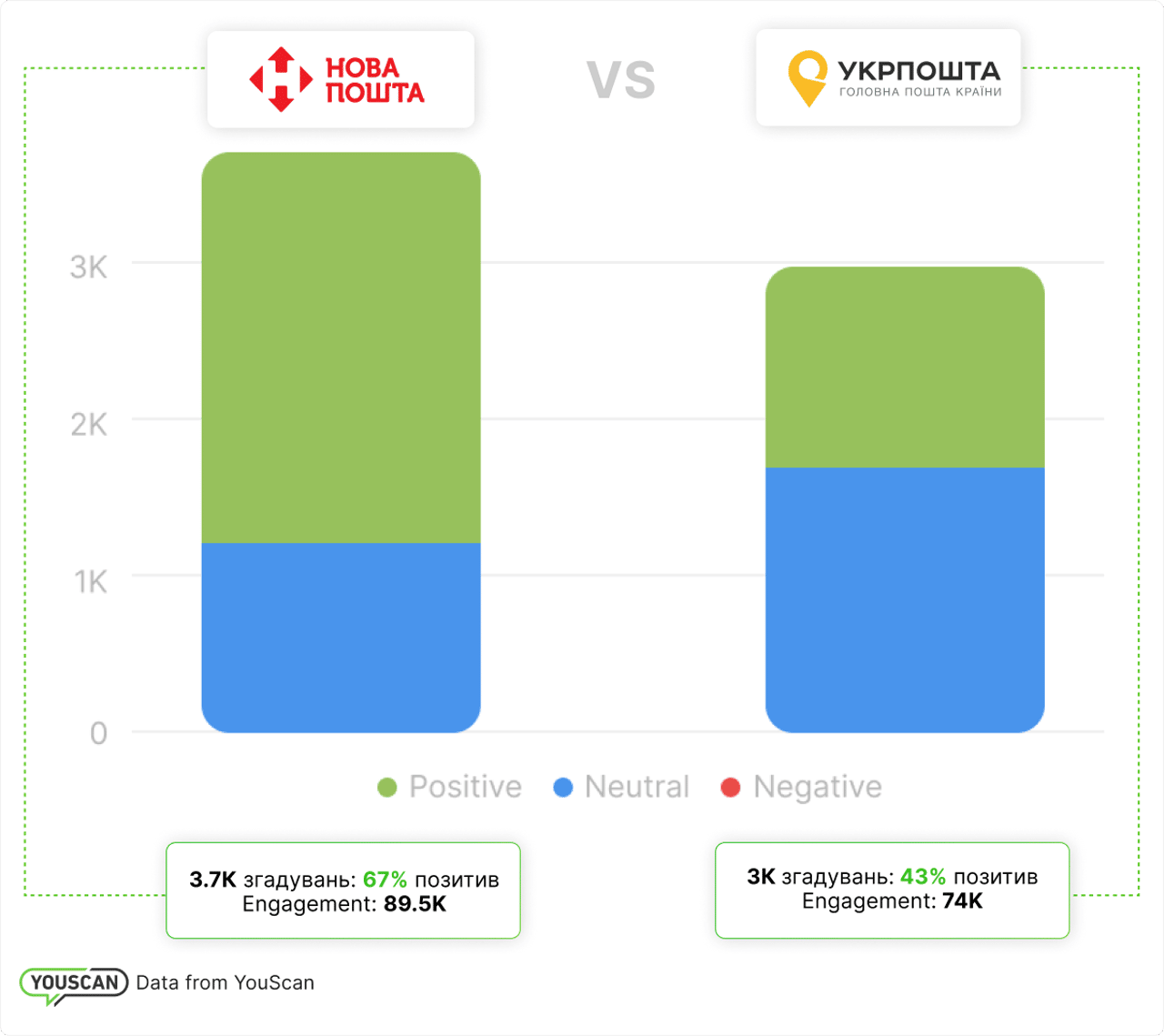 Мобільні відділення