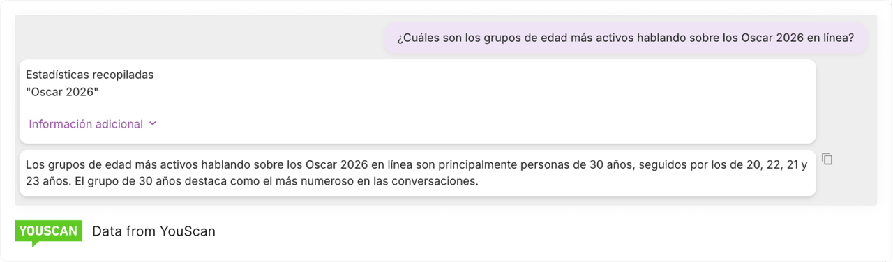Age groups talking about Oscars 2026