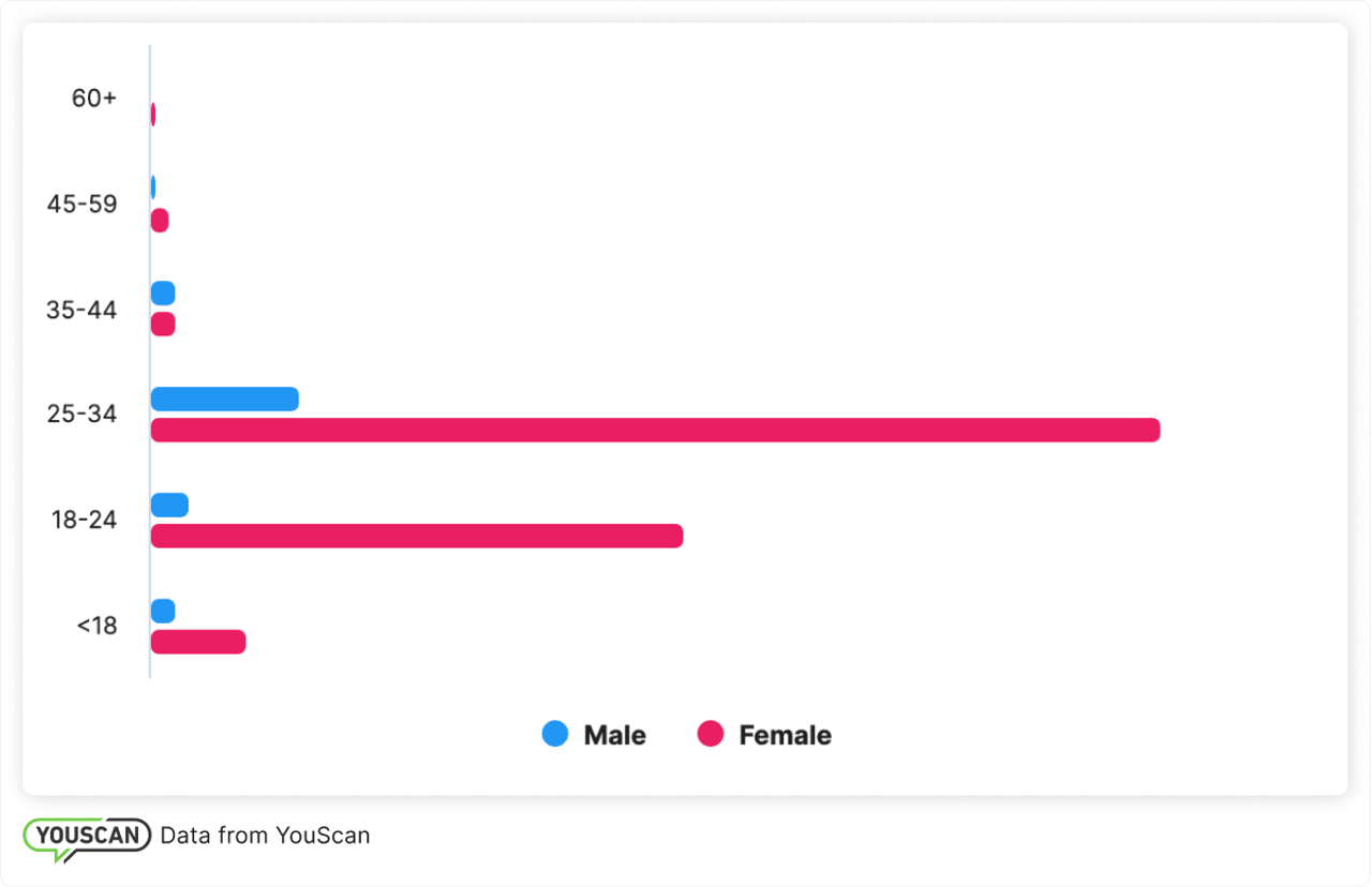 Demographics