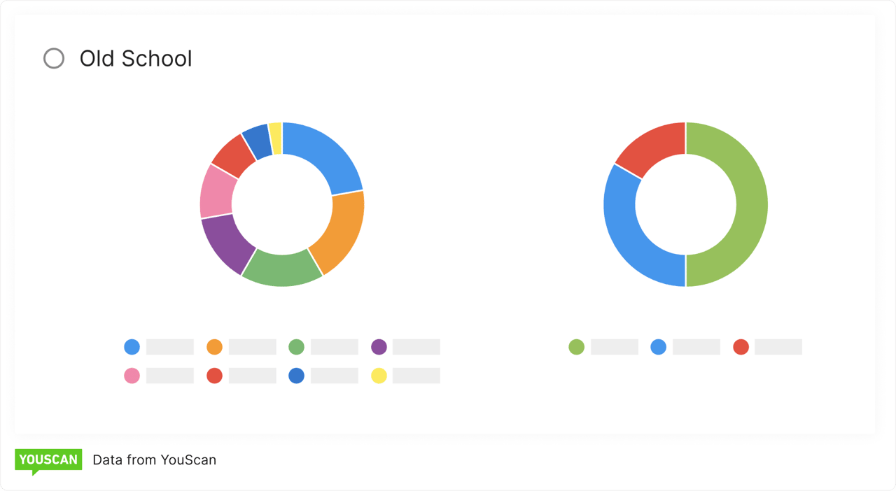 Old school schemes for dashboards