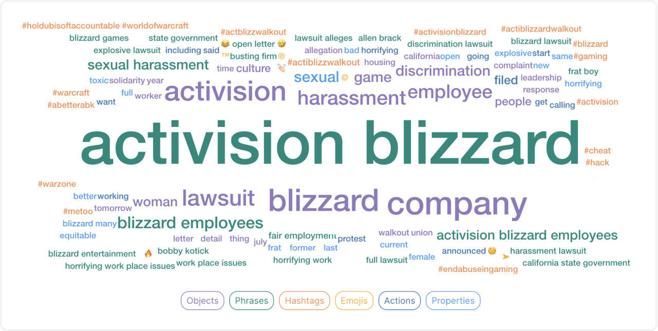 word cloud youscan