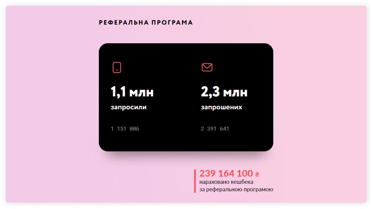 Реферальна програма Monobank