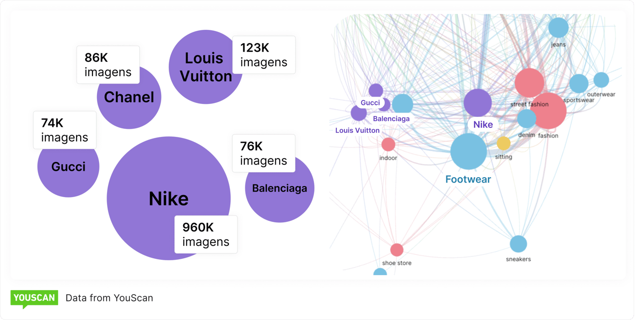 Gigantes do calçado no Pinterest