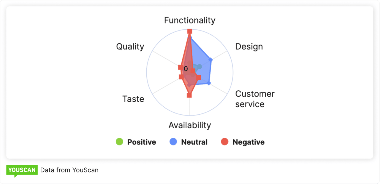 Aspects of conversation 