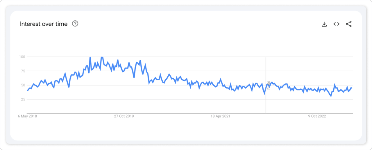 Google Trends Screenshot