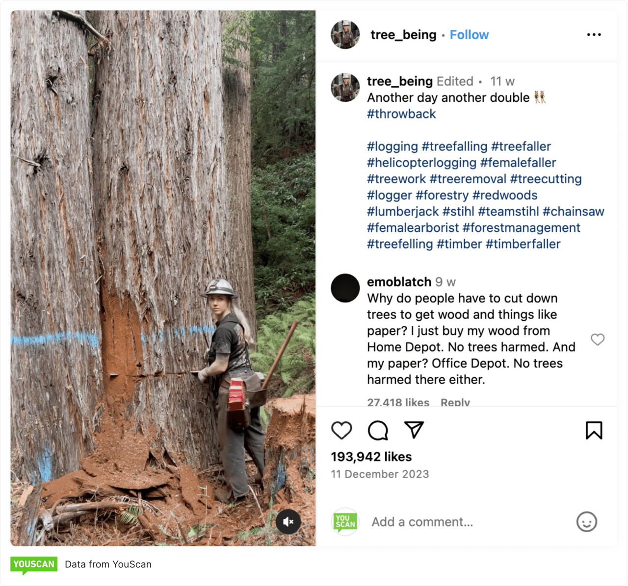 Uno de los post con más engagement