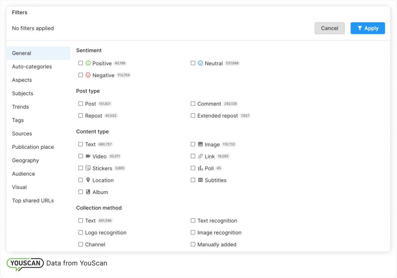 TikTok monitoring filters