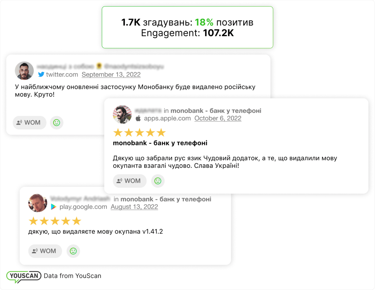 Мова застосунку Монобанк