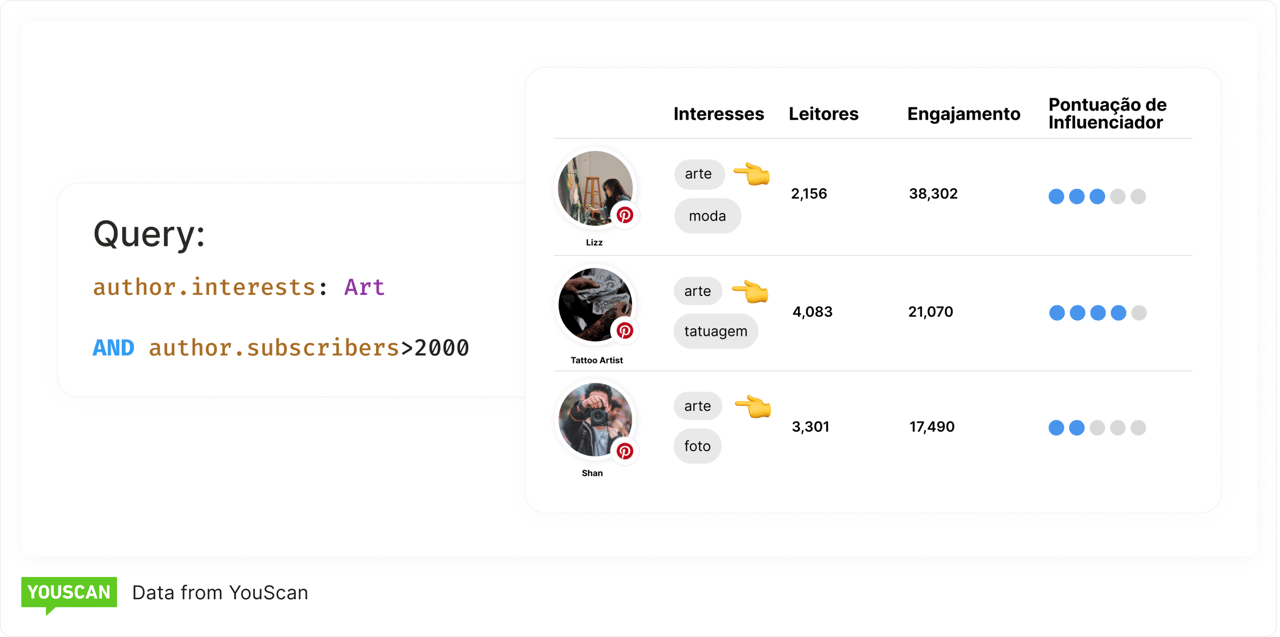 Influenciadores no Pinterest