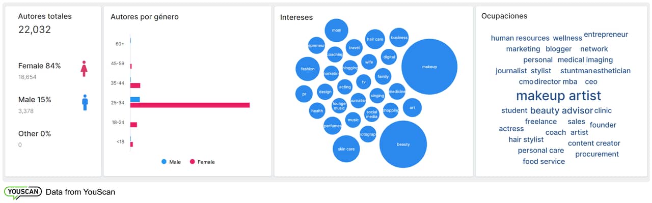 marcas de belleza en méxico