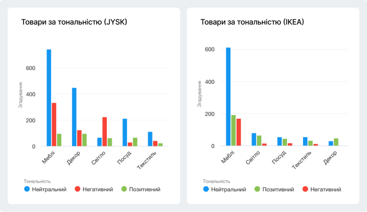 Гістограма