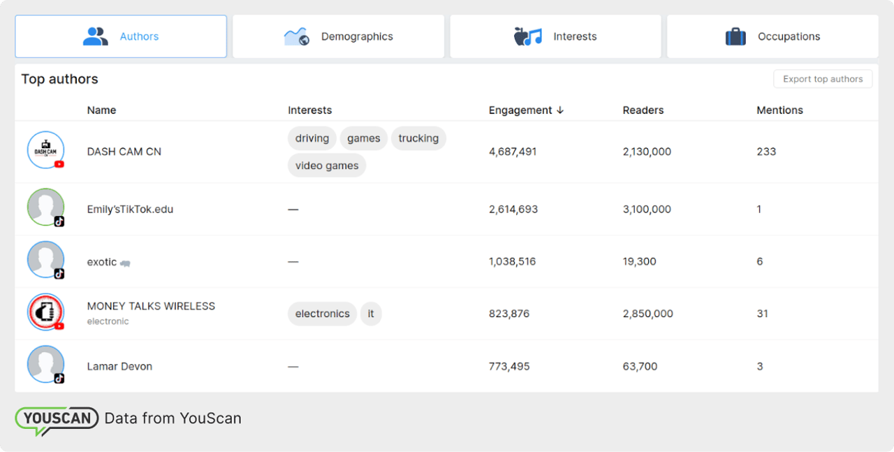 social media storytelling