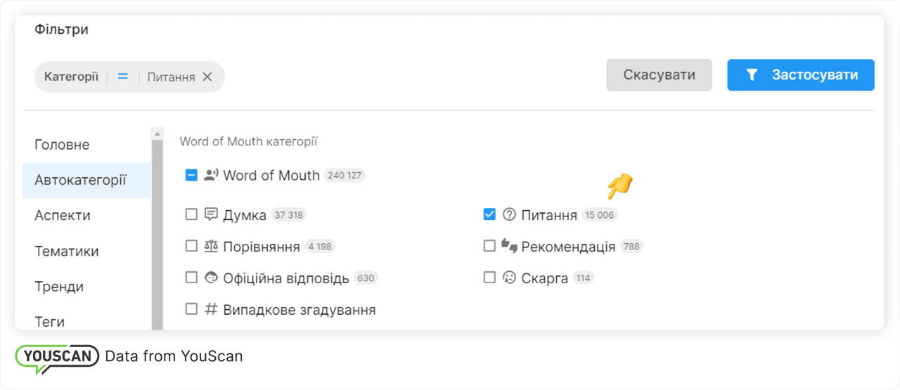 Автокатегорія "Питання"