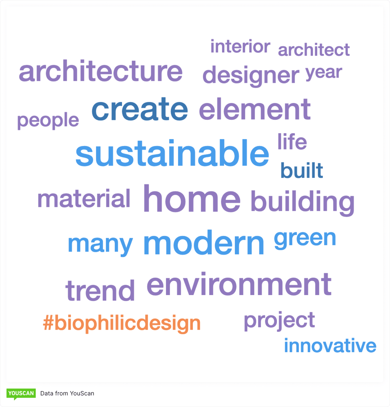 YouScan's Word Cloud