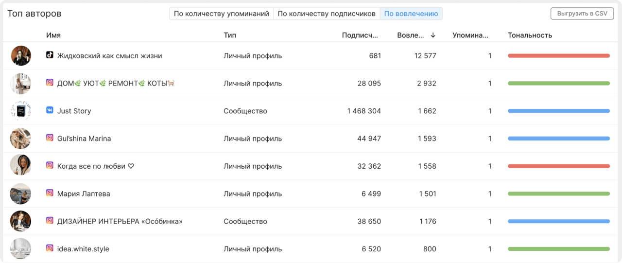 Інфлюенсери