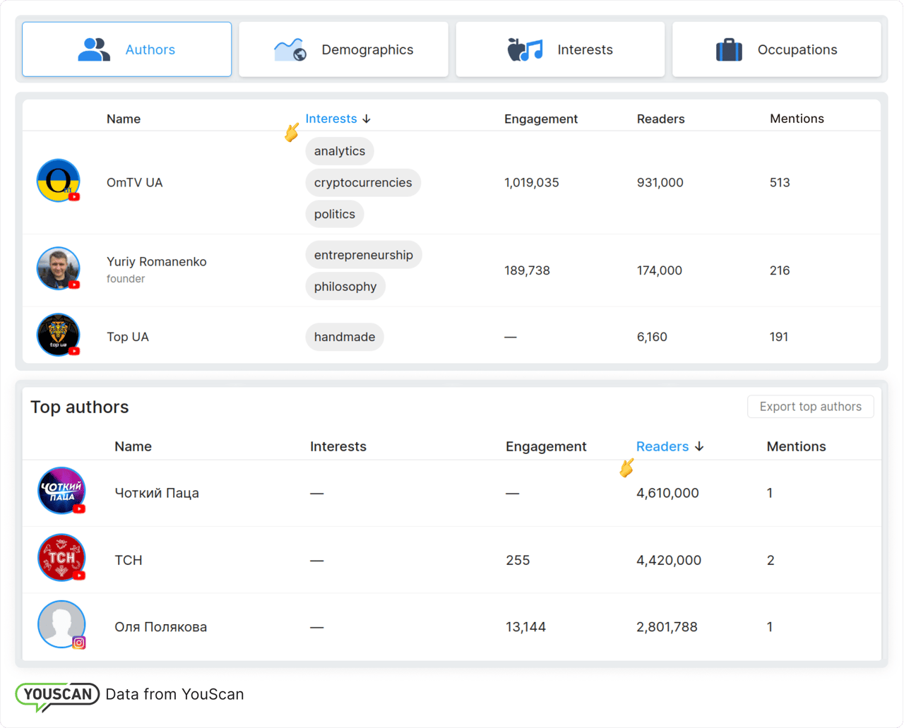 Автори згадувань про Monoba