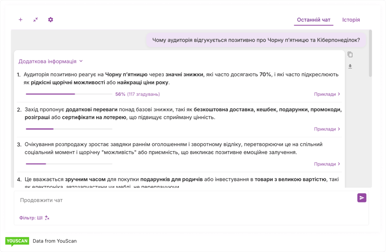 Black Friday Позитивні настрої