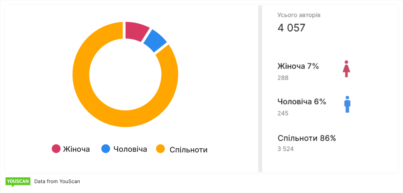 Black Friday Демографія