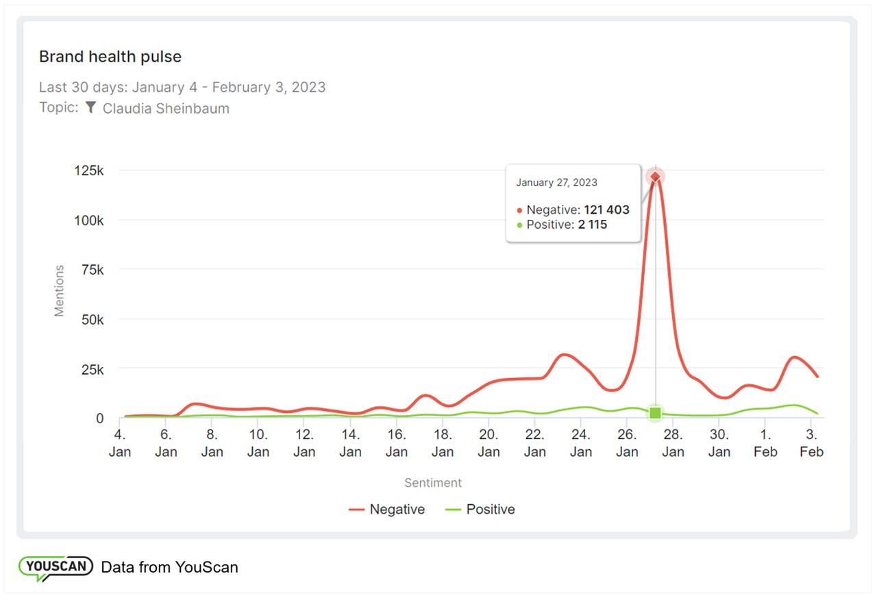 Claudia sheinbaum metro