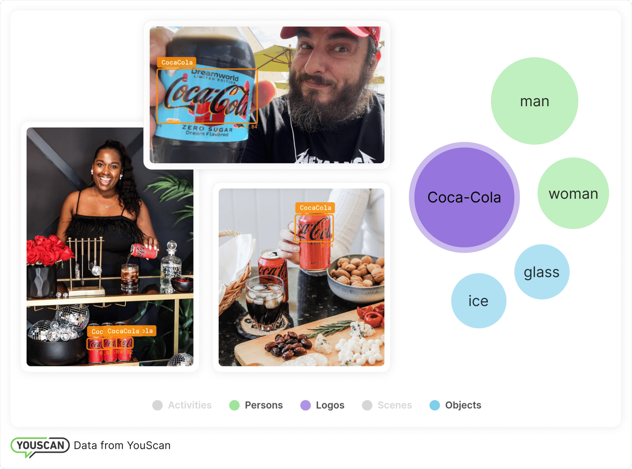 Coca-Cola Zero Sugar