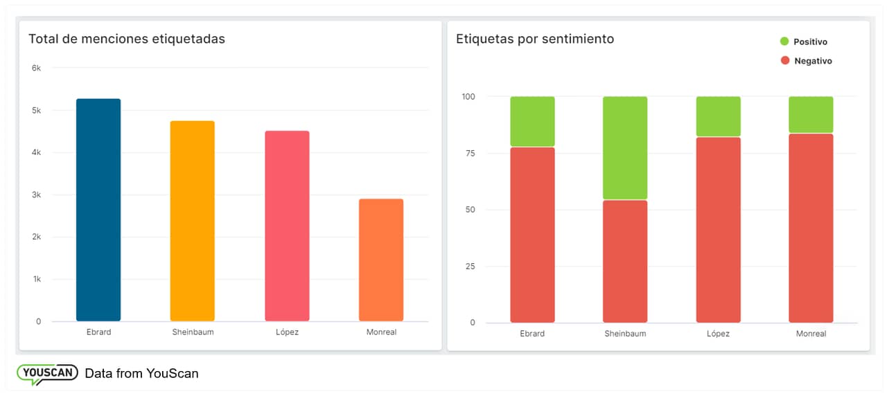 Elecciones México 2024