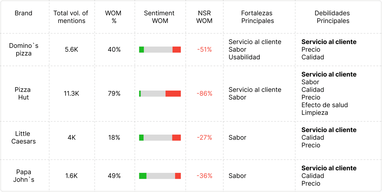 análisis de competencia ejemplos