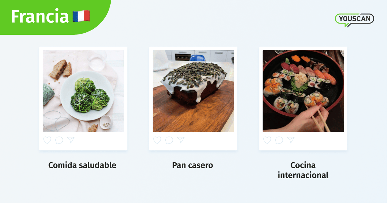 France's food trends 2021