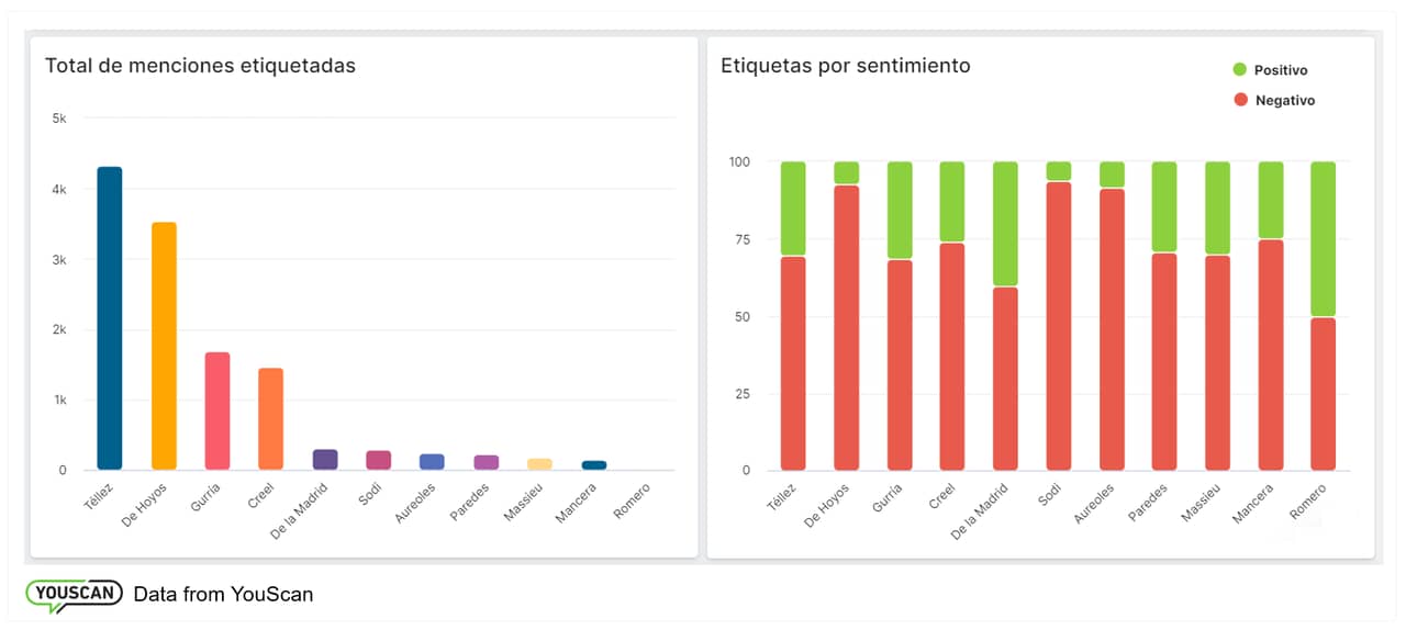 Gobierno de coalición México
