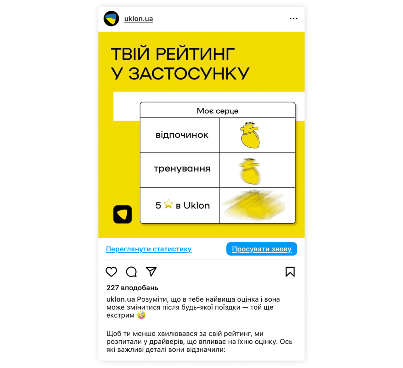 Комунікація бренду про рейтинг