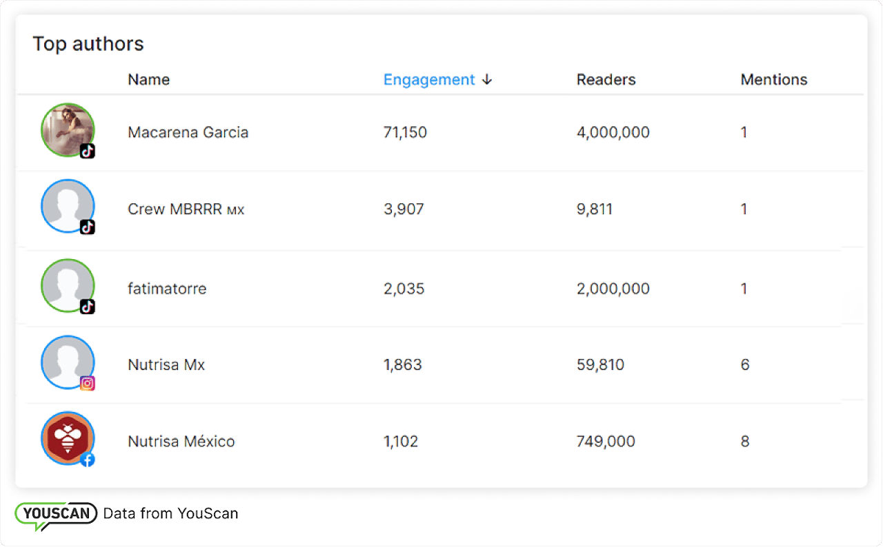 Mario Bautista Nutrisa