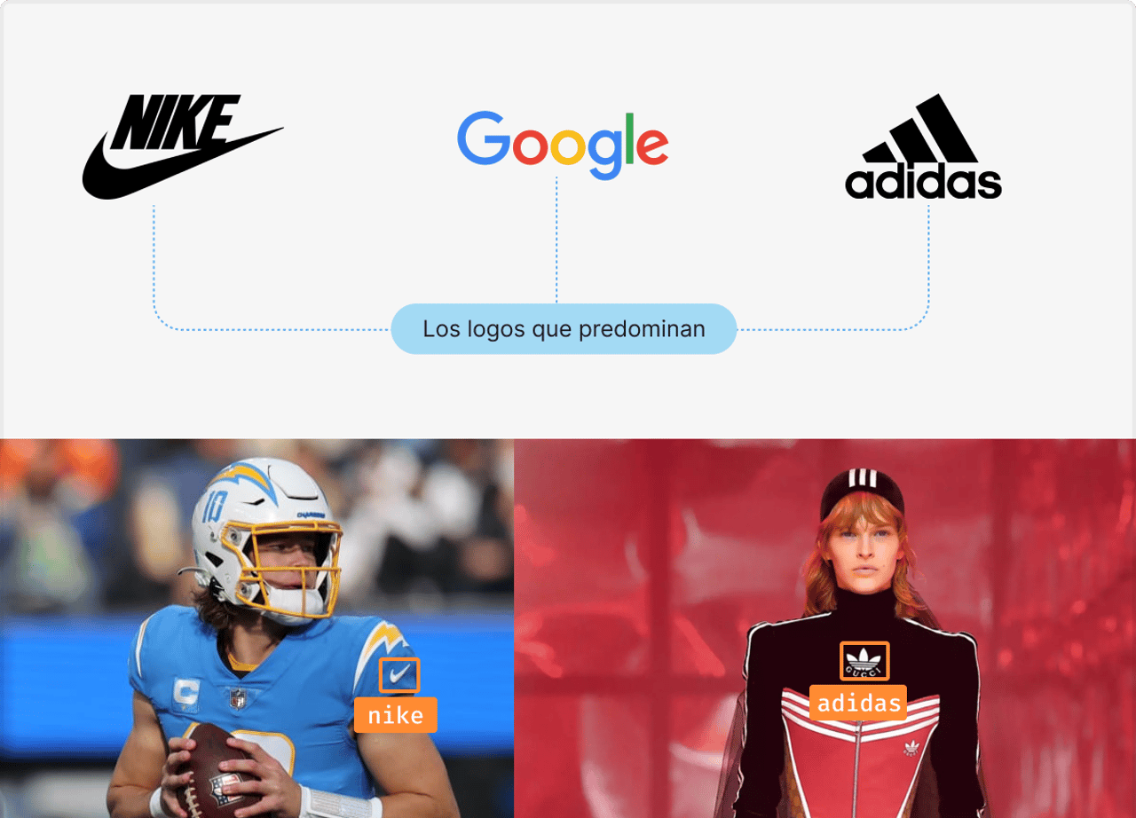 Los logotipos más populares en TikTok