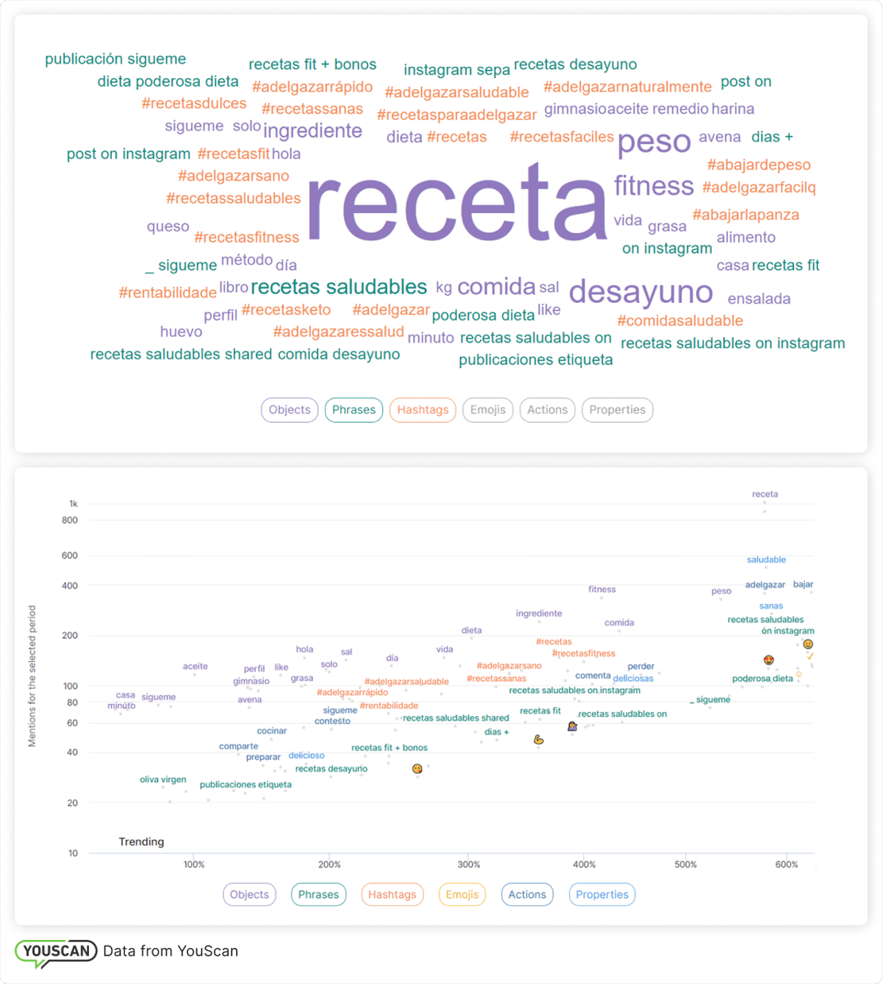 Marketing de contenidos Word cloud