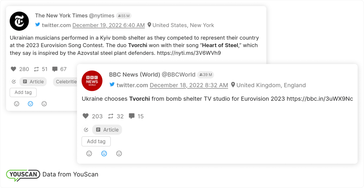 Публікації від медіа