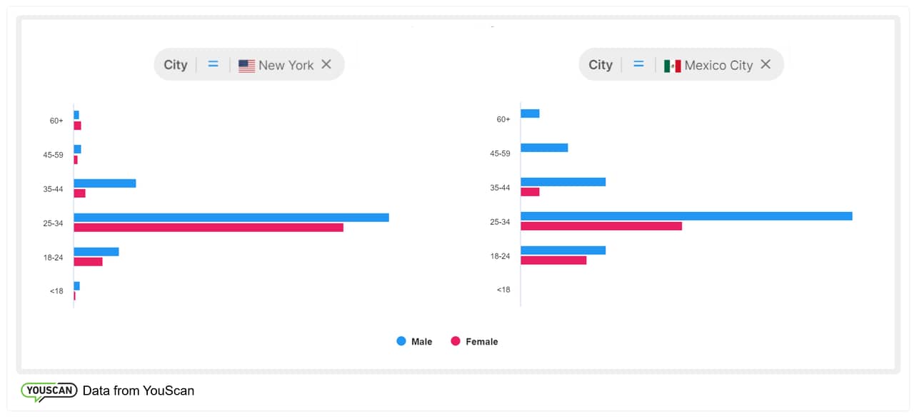 Publico objetivo_Edad y género