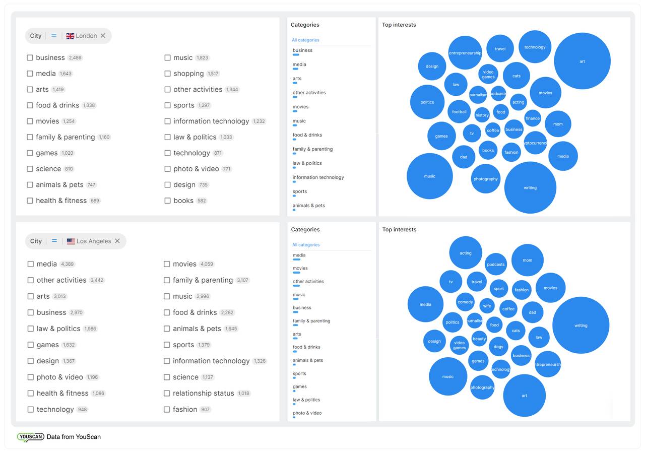 Publico objetivo_Intereses