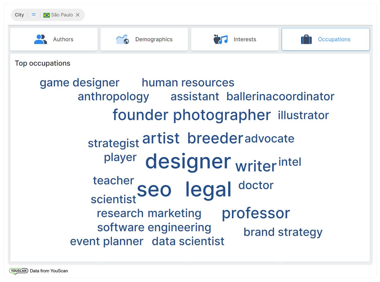 Publico objetivo_Ocupaciones