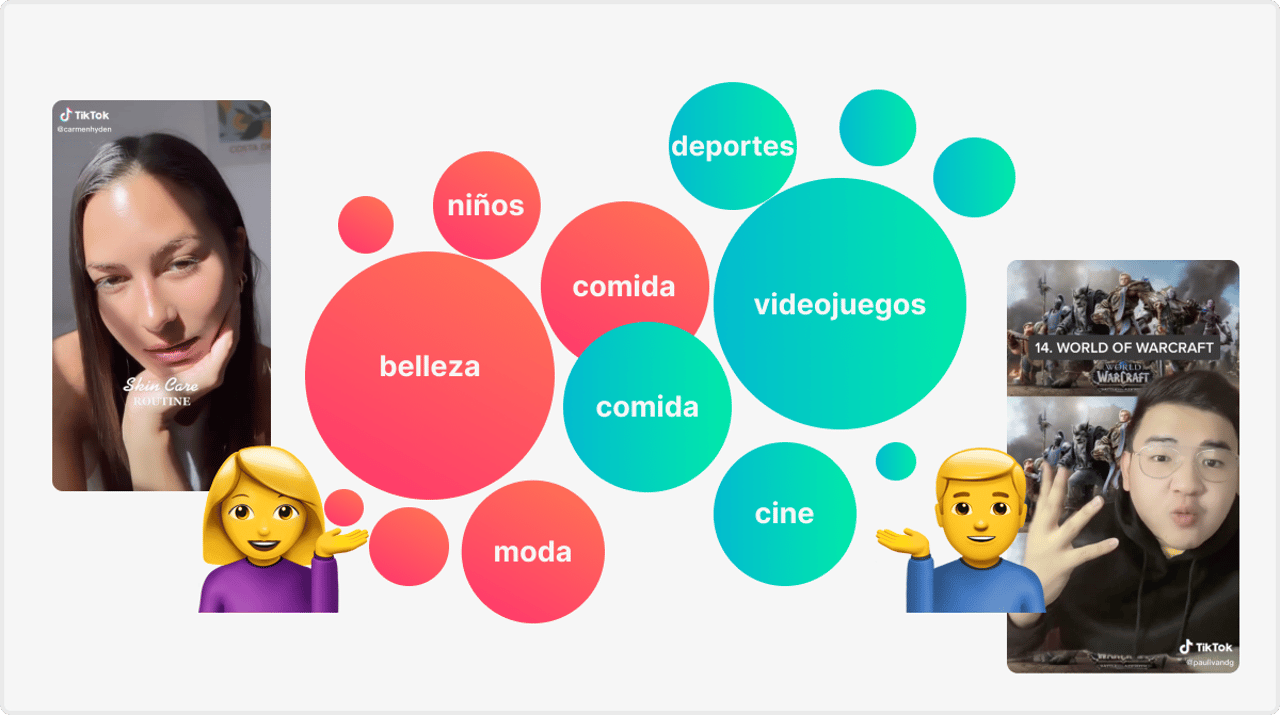 Temas que más se publican en Tiktok